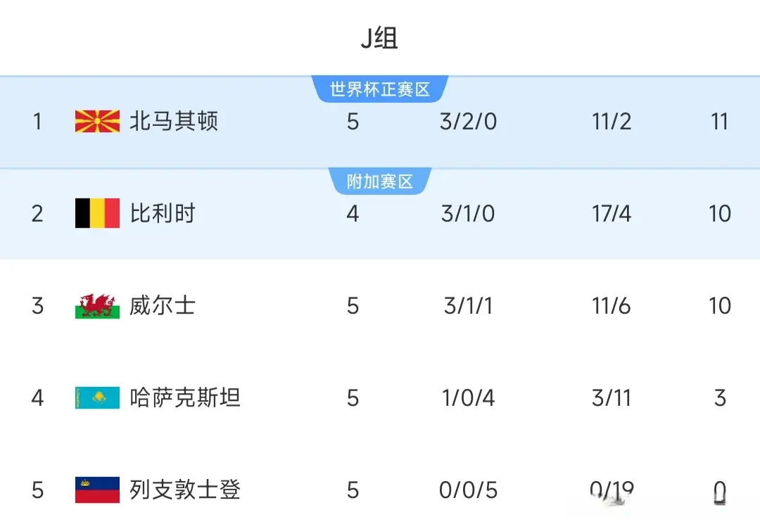 最新晋级形 最新晋级形