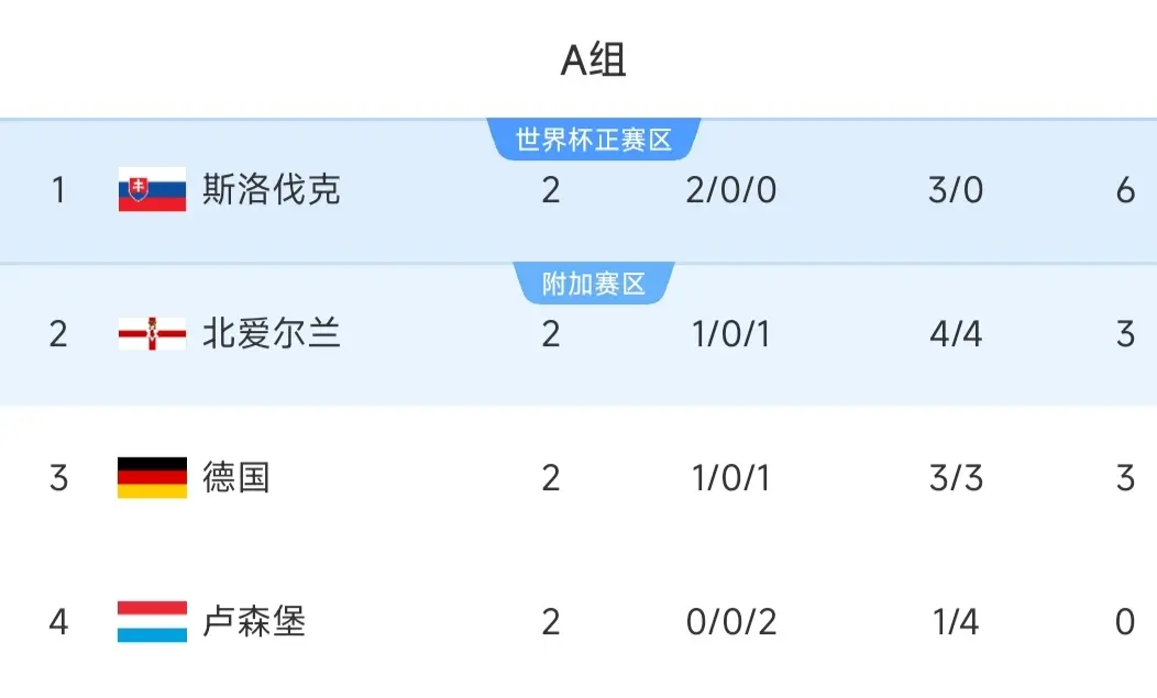 amp, 前两轮全胜, 完成帽子戏