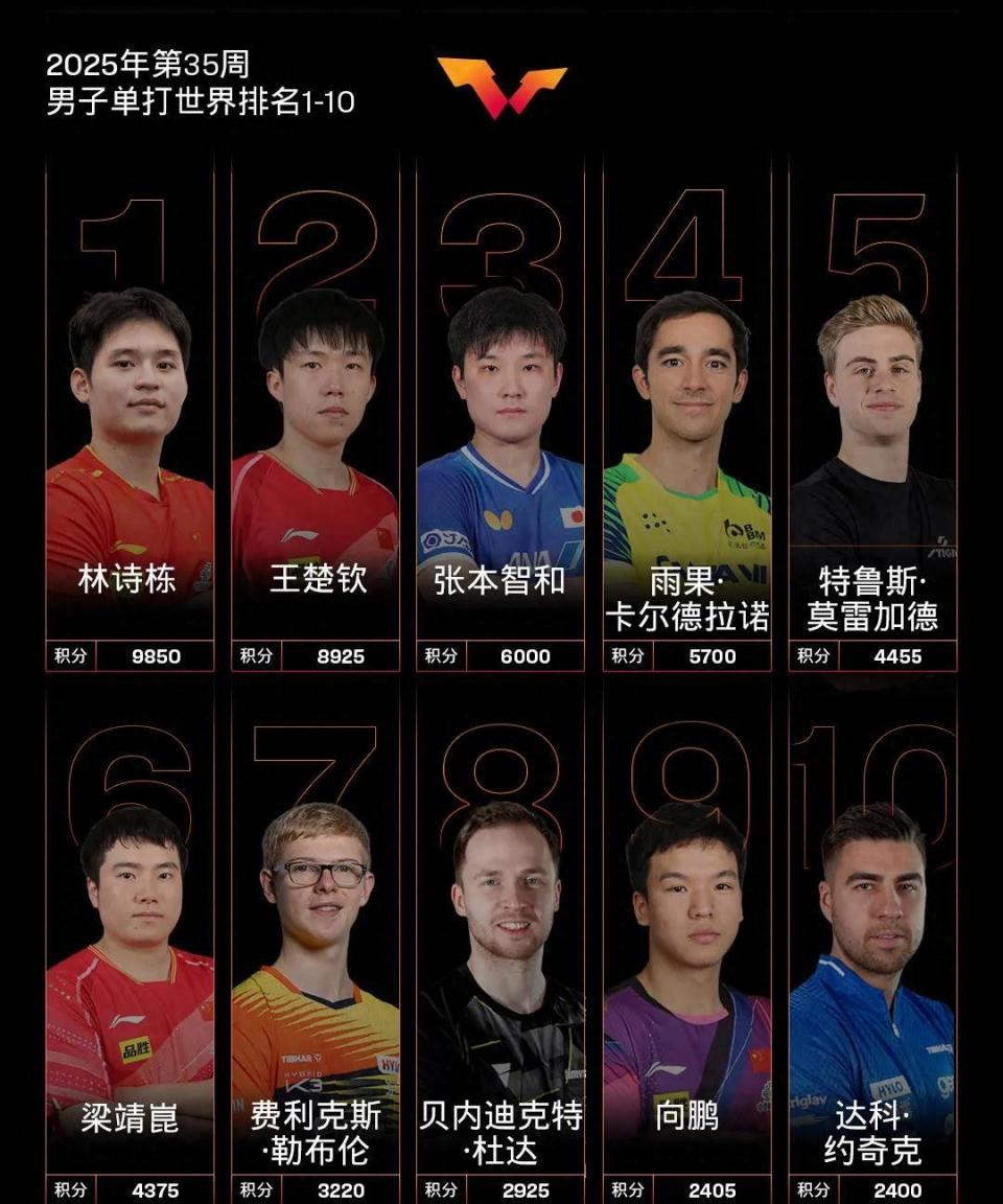 img, 三是梁靖崑, 分别是林诗