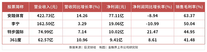 空间庞大, 度的归母净