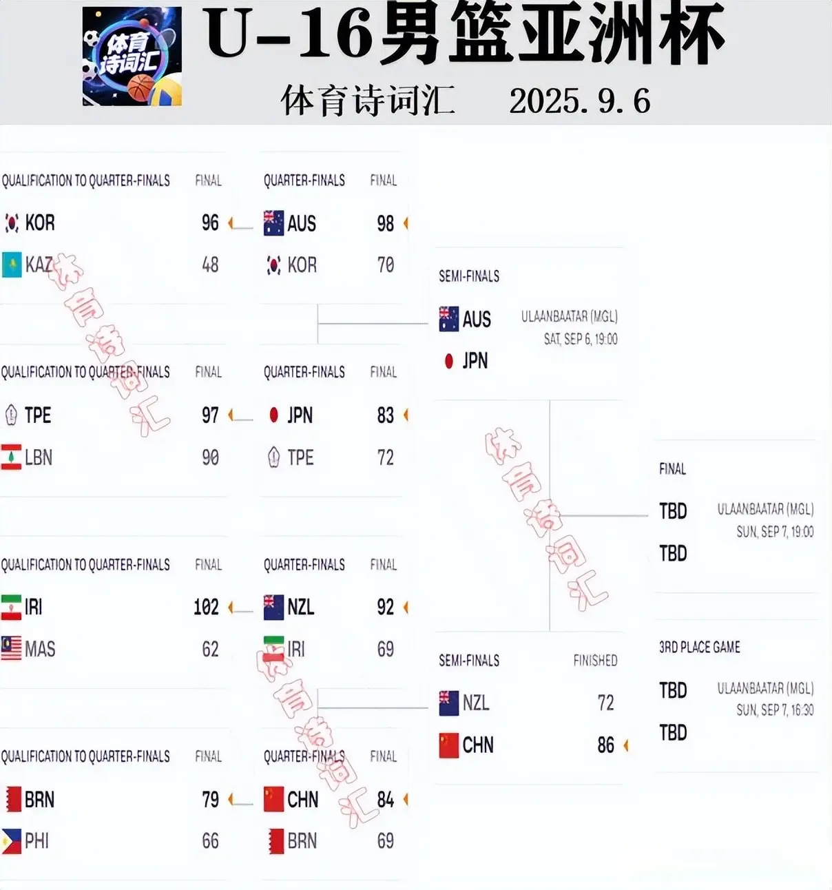从这五场比