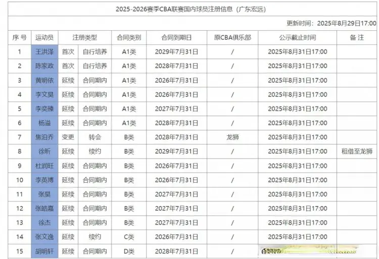 的引援来看, amp 的引援来看, amp