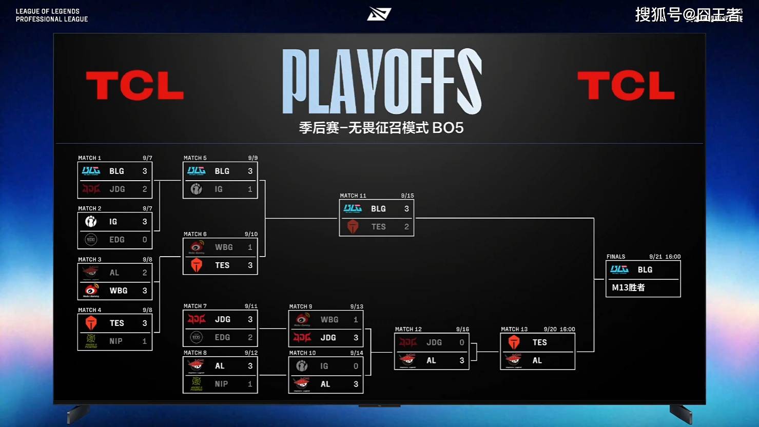 Tarza, 分钟左右, block Tarza, 分钟左右, block